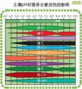 土壤ph測定的國標是什么